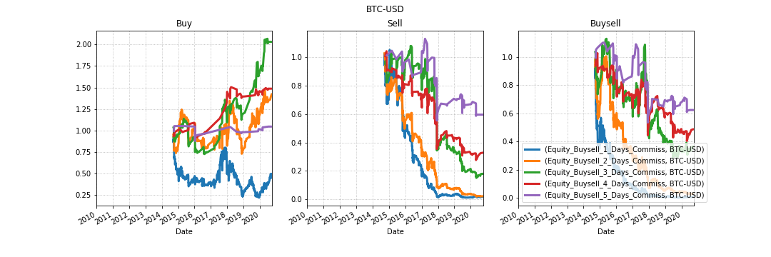 График эквити BTC/USD