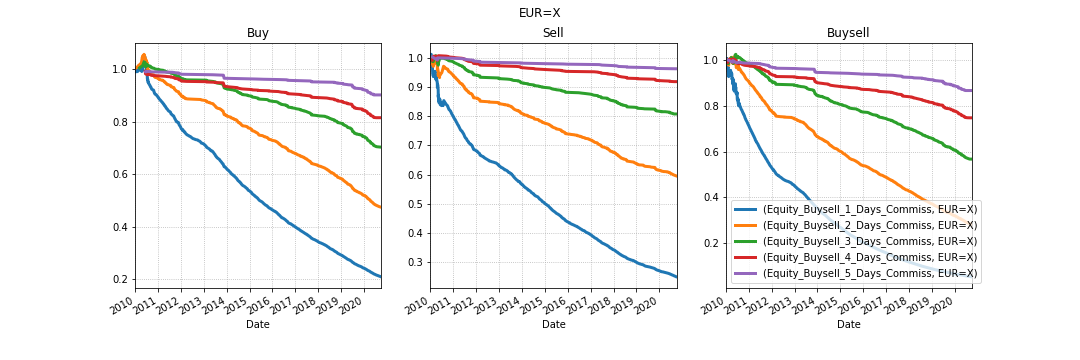 График эквити USD/EUR