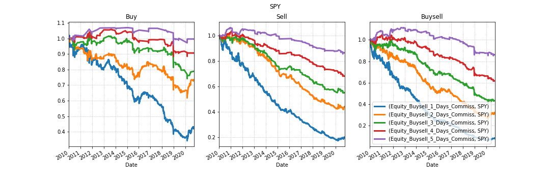 График эквити S&P500